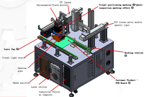Özel Kapalı Yüksek Hassasiyetli PCB/FPCB/FPC/PCBA Basılı Devre Taşıma QR Kodu Lazer İşaretleme Makinesi